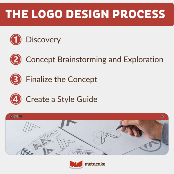 Graphic #2: THE KEY ELEMENTS OF A GREAT LOGO DESIGN