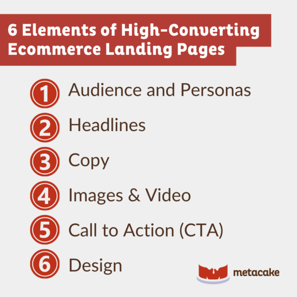 Graphic #2: ELEMENTS OF HIGH-CONVERTING ECOMMERCE LANDING PAGES (PART 5 OF 6)