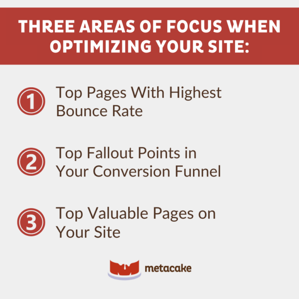 Graphic #2: How to Start Optimizing Your Ecommerce Website