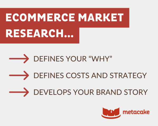 Graphic: WHY MARKET RESEARCH IS YOUR KEY TO ECOMMERCE SUCCESS