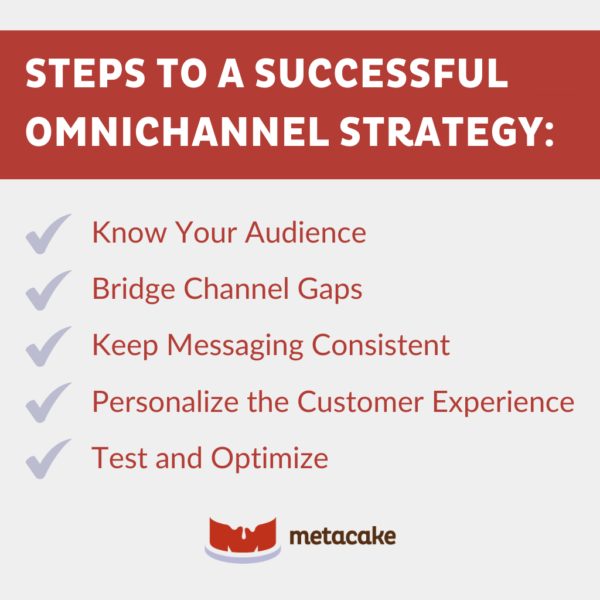 Graphic: Everything You Need to Know About an Ecommerce Omnichannel Strategy