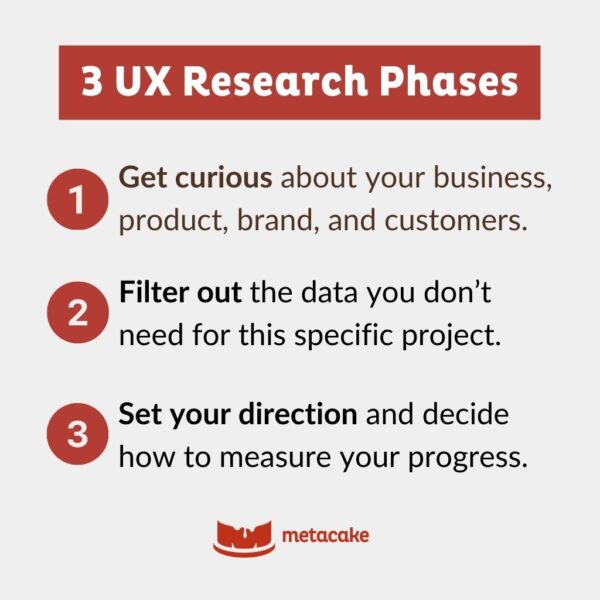 Graphic: THE 3 PHASES OF UX RESEARCH: YOUR KEY TO EFFECTIVE UX DESIGN
