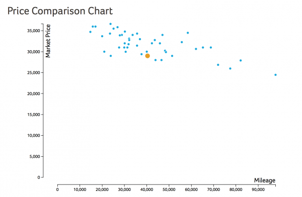 Price Comparison Screenshot