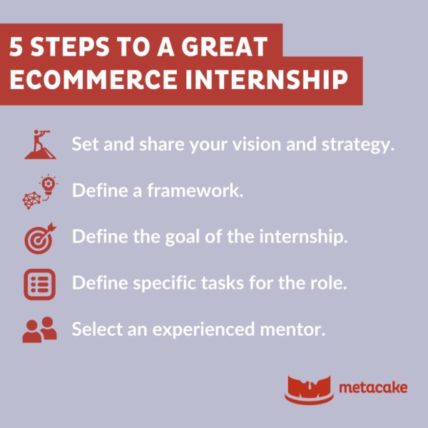 Graphic: HIRING AN INTERN FOR YOUR ECOMMERCE STORE? START HERE
