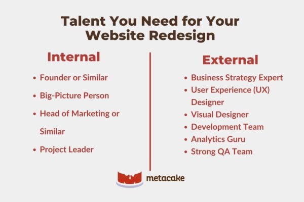 Graphic#2: HOW TO PROJECT PLAN ESSENTIAL ROLES FOR YOUR WEBSITE REDESIGN