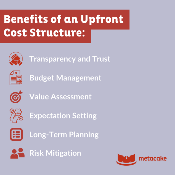 Graphic #2: Our Ecommerce Cost Structure: Simple and Transparent