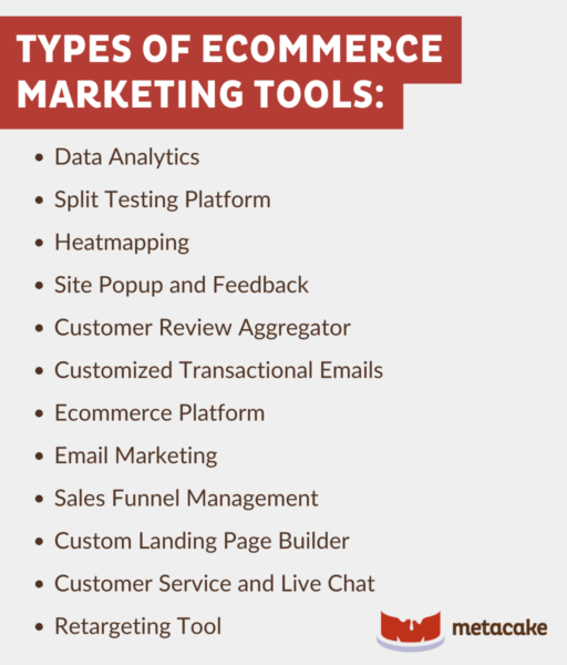 Graphic #2: THE ESSENTIAL ECOMMERCE MARKETING TOOLS YOU CAN’T LIVE WITHOUT!
