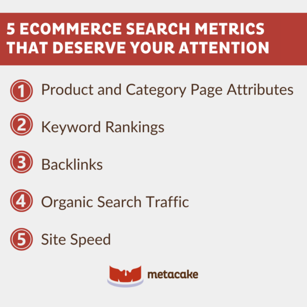 Graphic #2: ECOMMERCE SEARCH SUCCESS: 5 METRICS YOU MUST MEASURE