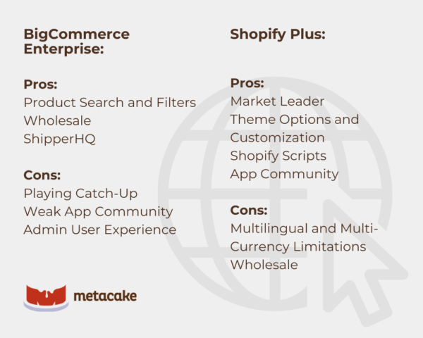 Graphic #2: Shopify Plus vs. BigCommerce: A Tale of Pros and Cons