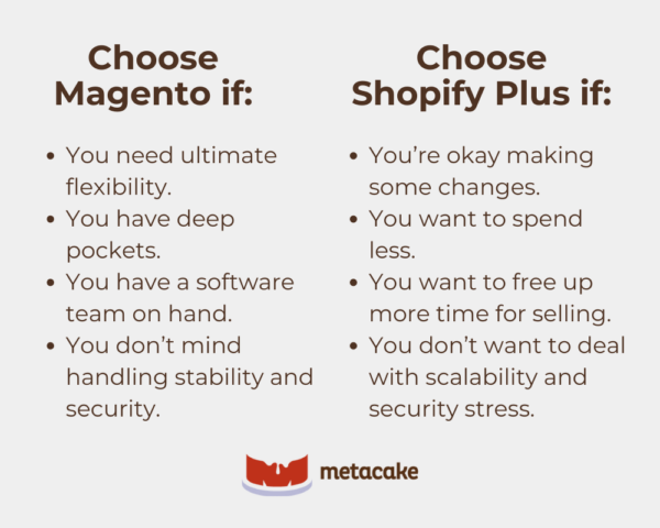 Graphic #2: Shopify Plus vs. Magento: Everything You Need to Know