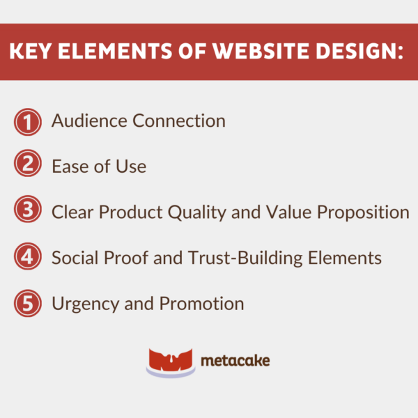 Graphic #2: Tips for the Best Ecommerce Website Designs