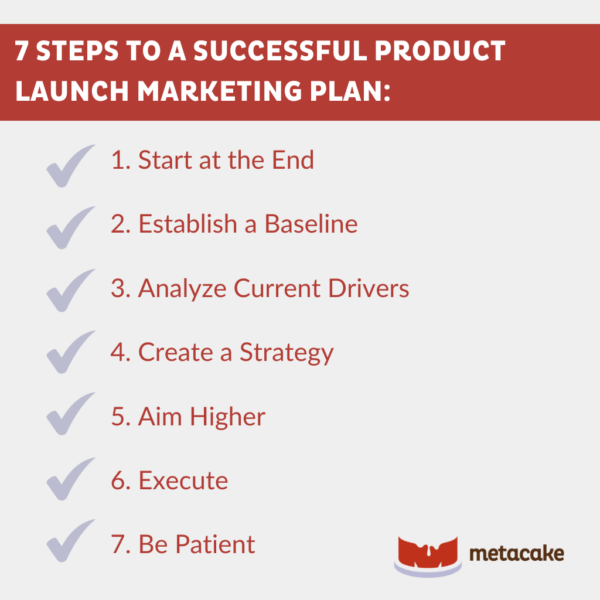 Graphic #2: HOW TO CREATE A MARKETING PLAN FOR A NEW PRODUCT LAUNCH