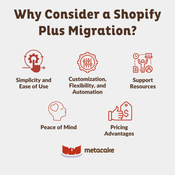 Graphic #2: DOES MIGRATING TO SHOPIFY PLUS MAKE SENSE FOR YOUR ECOMMERCE SITE?