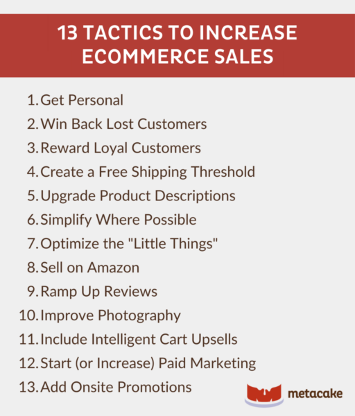 Graphic #2: 13 Tactics to Increase Ecommerce Sales