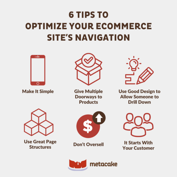 Graphic: MOBILE ECOMMERCE BEST PRACTICES: HOW TO OPTIMIZE YOUR STORE FOR MOBILE SHOPPERS