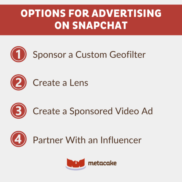 Graphic #2: HOW SNAPCHAT FITS INTO YOUR ECOMMERCE MARKETING STRATEGY