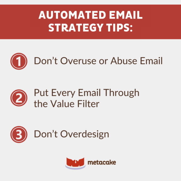 Graphic #2: Build Relationships and Increase Sales With Email Marketing Automation for Ecommerce