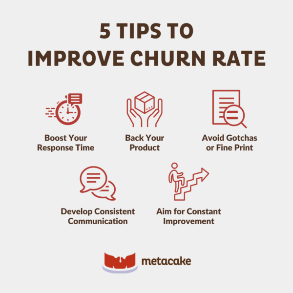 Infographic: 5 WAYS TO SLASH YOUR ECOMMERCE CHURN RATE & KEEP CUSTOMERS LONGER
