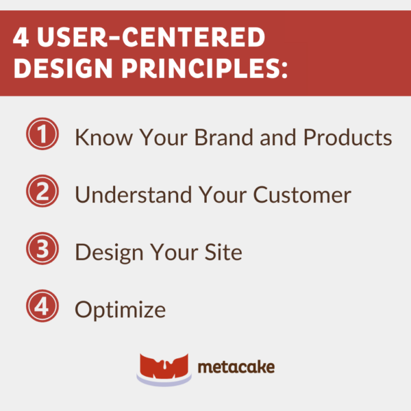 Graphic #2: User-Centered Design: Everything You Need To Know