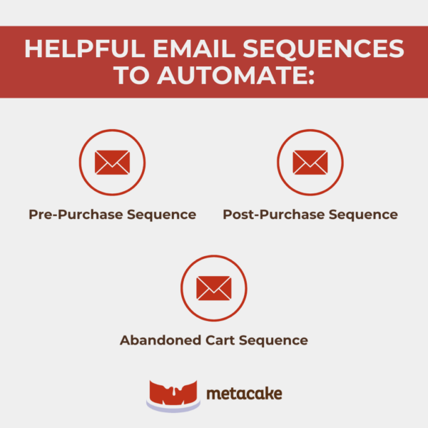 Graphic #2: ECOMMERCE EMAIL MARKETING: HOW TO SELL THROUGH CONTENT