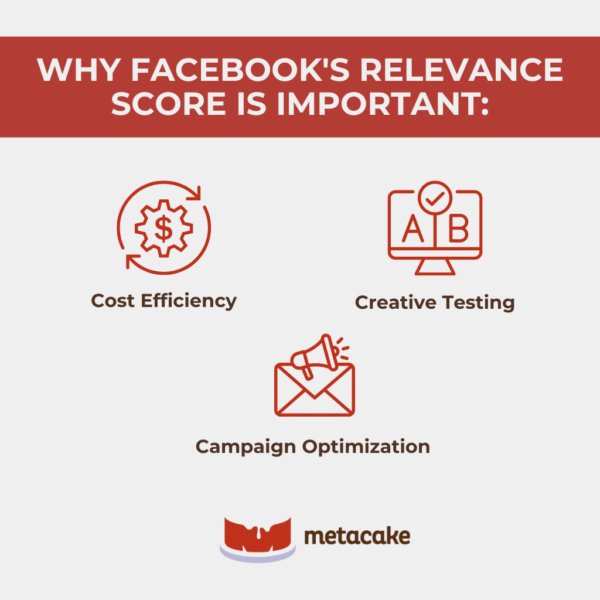 Graphic #2: Facebook’s Relevance Score: Are You Overlooking It?