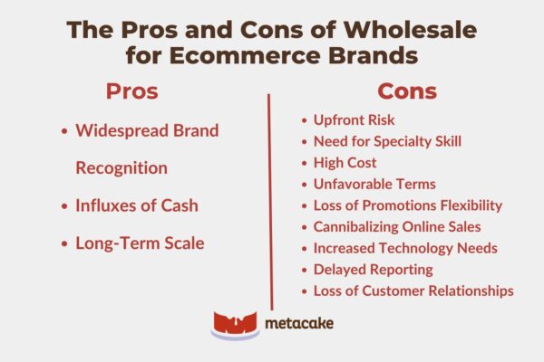 Graphic: WHOLESALE ECOMMERCE: GOOD IDEA FOR YOUR COMPANY? WHAT YOU NEED TO CONSIDER FIRST