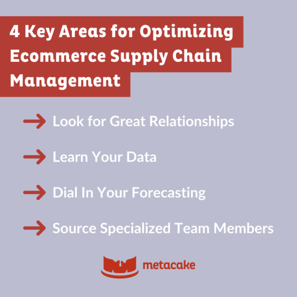 Infographic: HOW TO FIND MONEY IN YOUR ECOMMERCE SUPPLY CHAIN MANAGEMENT