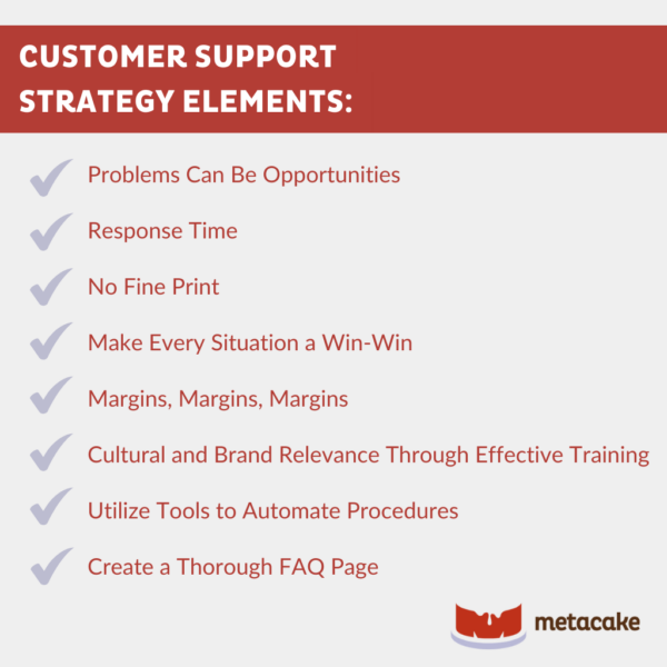 Graphic: How to Handle Customer Support for Your Ecommerce Store