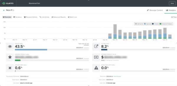 Example Metrics For Abandoned Cart Email