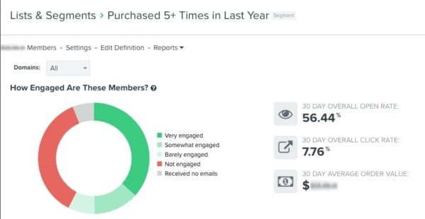 Example Engagement Stats of a VIP Customer Group