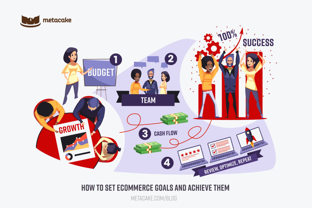 How to Set Ecommerce Goals and Achieve Them