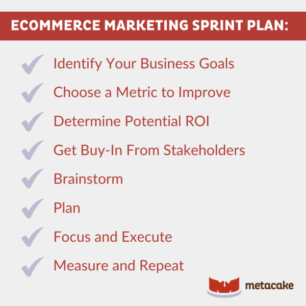 Graphic #2: HIT YOUR STRIDE WITH AN ECOMMERCE MARKETING PLAN