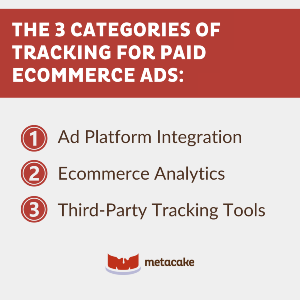 Graphic #2: THE 3-PART CHECKLIST FOR TRACKING PAID ADS