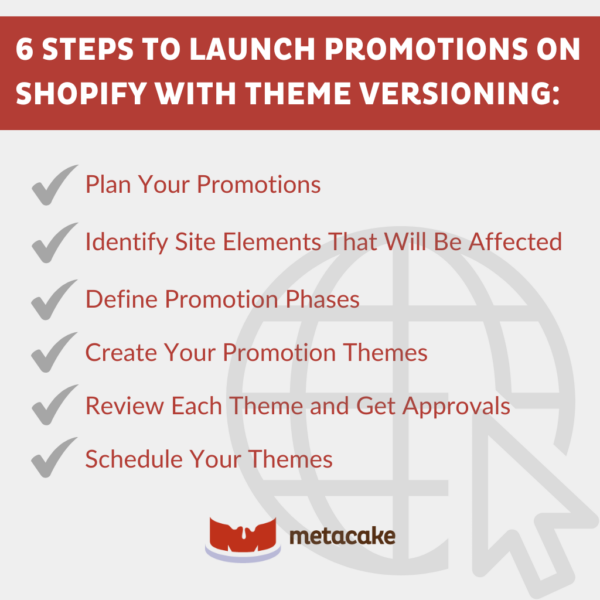 Graphic #2: Seamless Shopify Promotion: Unlocking the Benefits of Theme Versioning