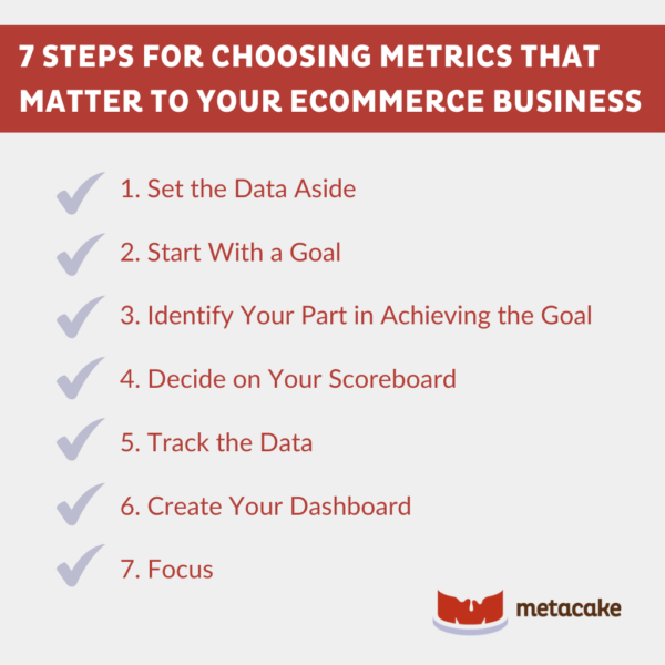 Graphic #2: 7 STEPS FOR CHOOSING ECOMMERCE METRICS THAT MATTER