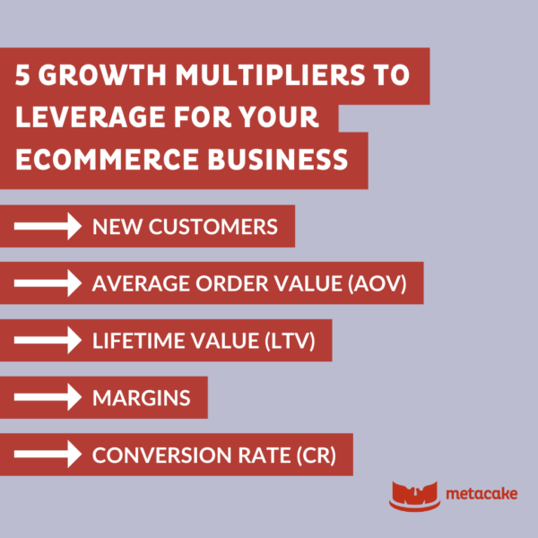 Graphic: THE 5 GOLDEN MULTIPLIERS TO GROW YOUR ECOMMERCE BUSINESS