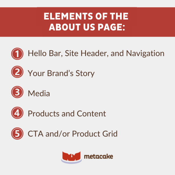 Graphic #2: About Us Page for Ecommerce Sites: Everything You Need to Know