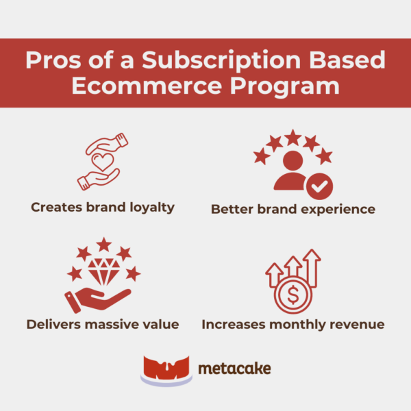 Graphic: STARTING A SUBSCRIPTION-BASED ECOMMERCE STORE? WHAT YOU NEED TO KNOW
