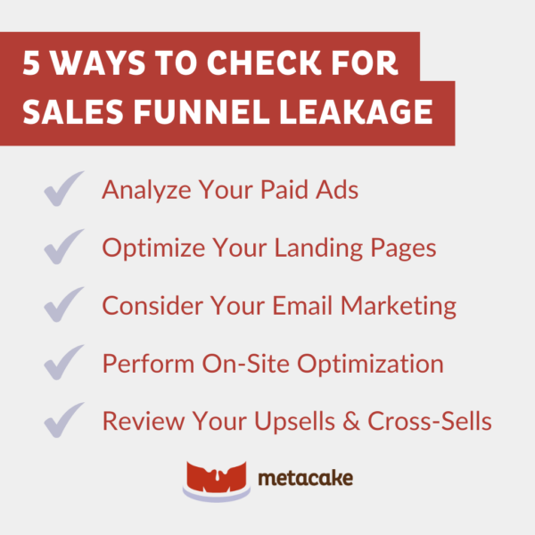 Graphic: STOP SALES FUNNEL LEAKAGE: THE TOP 5 PLACES TO FIND HIDDEN ECOMMERCE REVENUE
