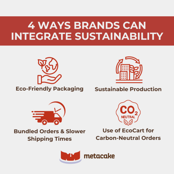 Graphic #2: WHY SUSTAINABLE ECOMMERCE BUSINESSES ARE THE FUTURE
