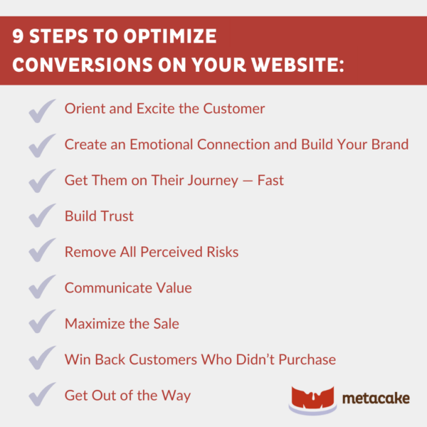 Graphic #2: 9 STEPS YOUR ECOMMERCE SITE MUST INCLUDE FOR HIGHER CONVERSIONS
