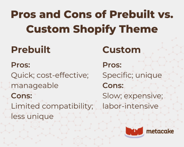 Graphic #2: SHOULD I USE A PREBUILT OR CUSTOM SHOPIFY THEME?