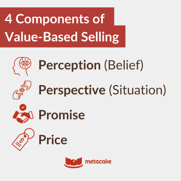 Graphic #2: STOP SELLING PRODUCTS & START SELLING VALUE (& CHARGE WHATEVER YOU WANT)