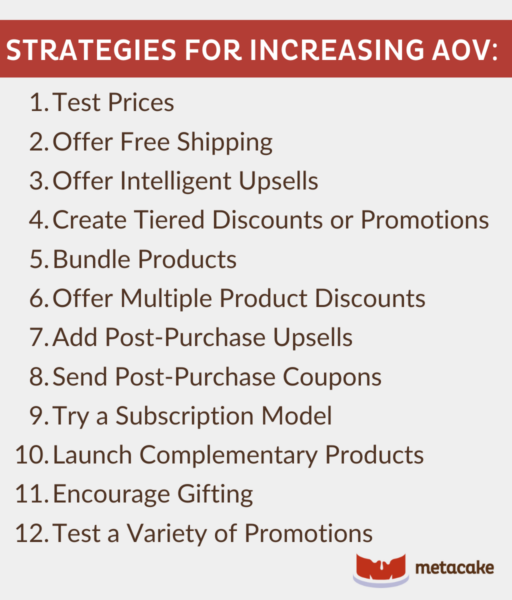 Graphic #2: How to Increase AOV in Ecommerce